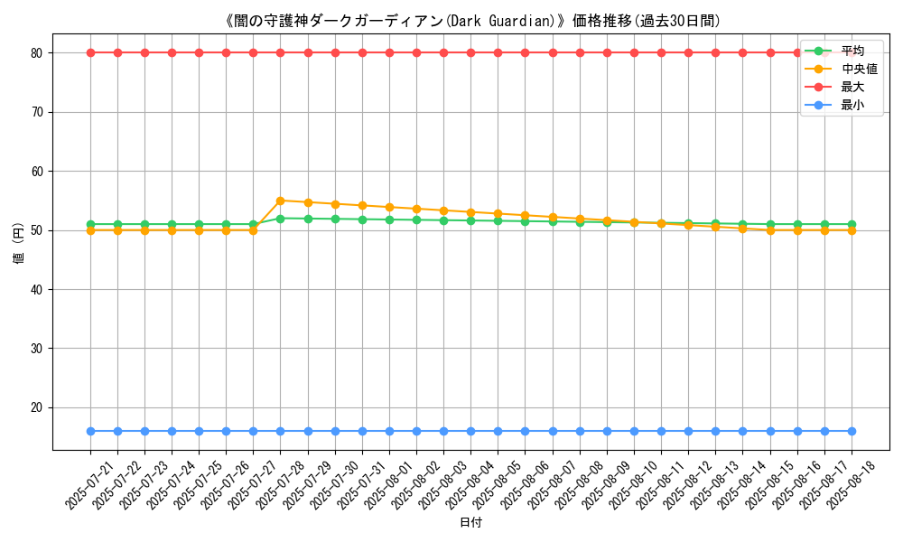 graph_card_110432
