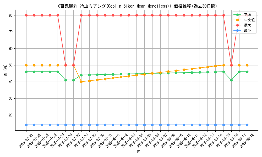graph_card_110433