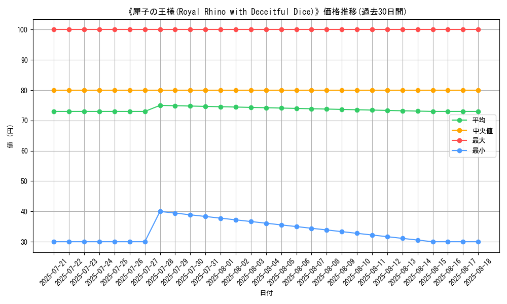 graph_card_110435