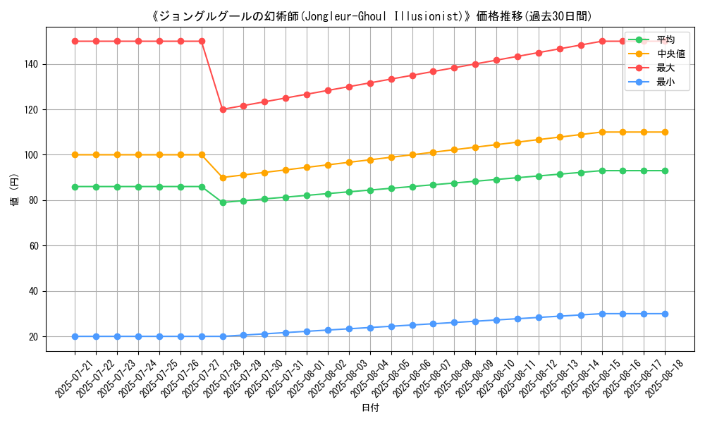 graph_card_110436