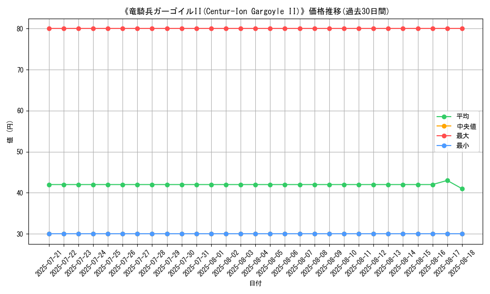 graph_card_110528