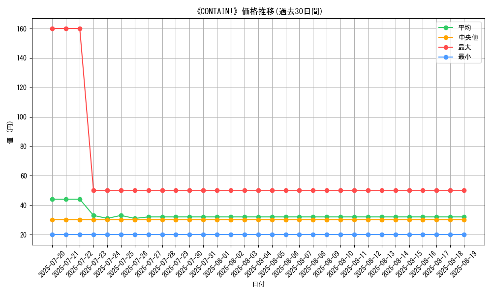 graph_card_110552