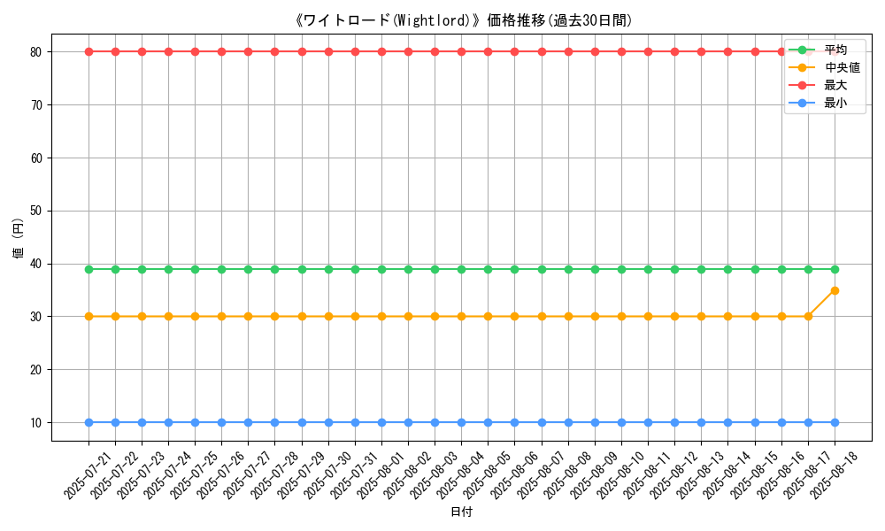 graph_card_110835