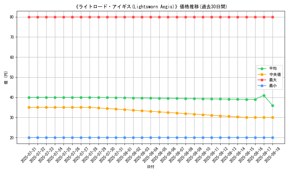 graph_card_110851