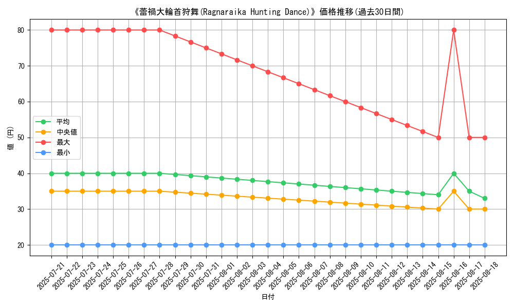 graph_card_110852