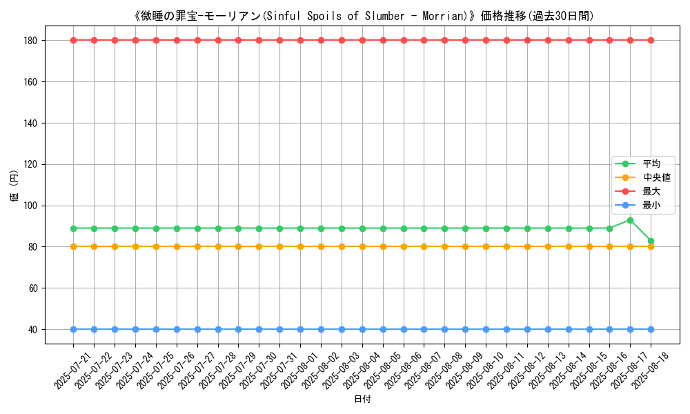 graph_card_110853
