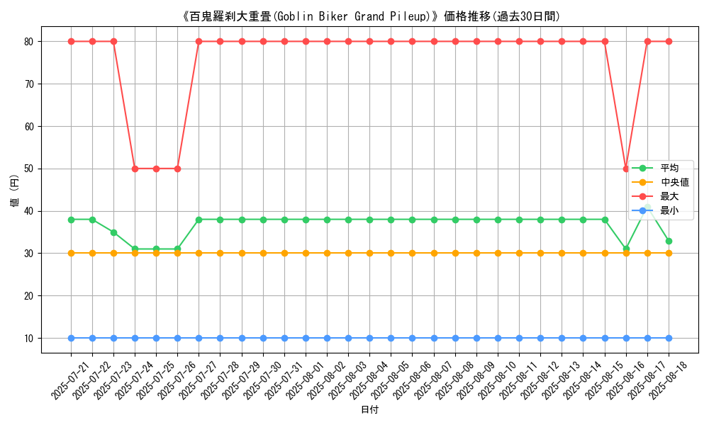 graph_card_110854