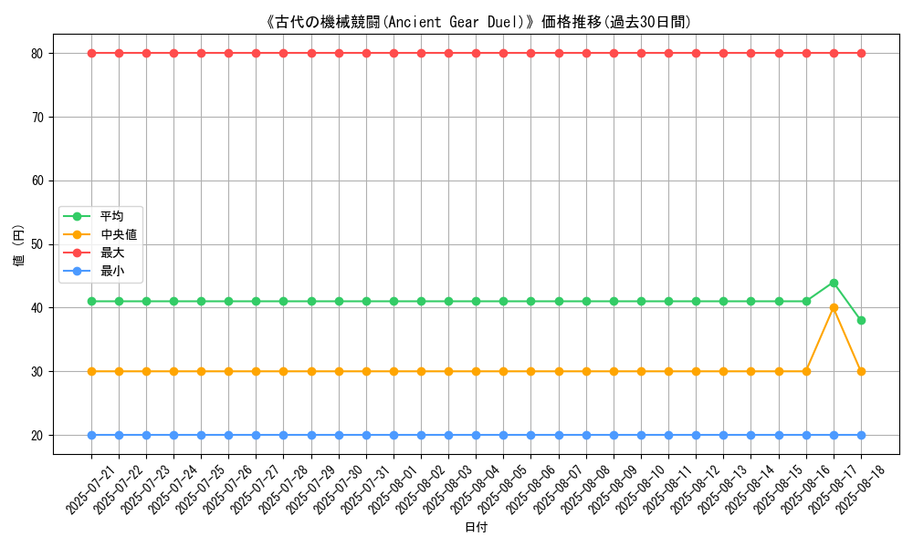 graph_card_110855