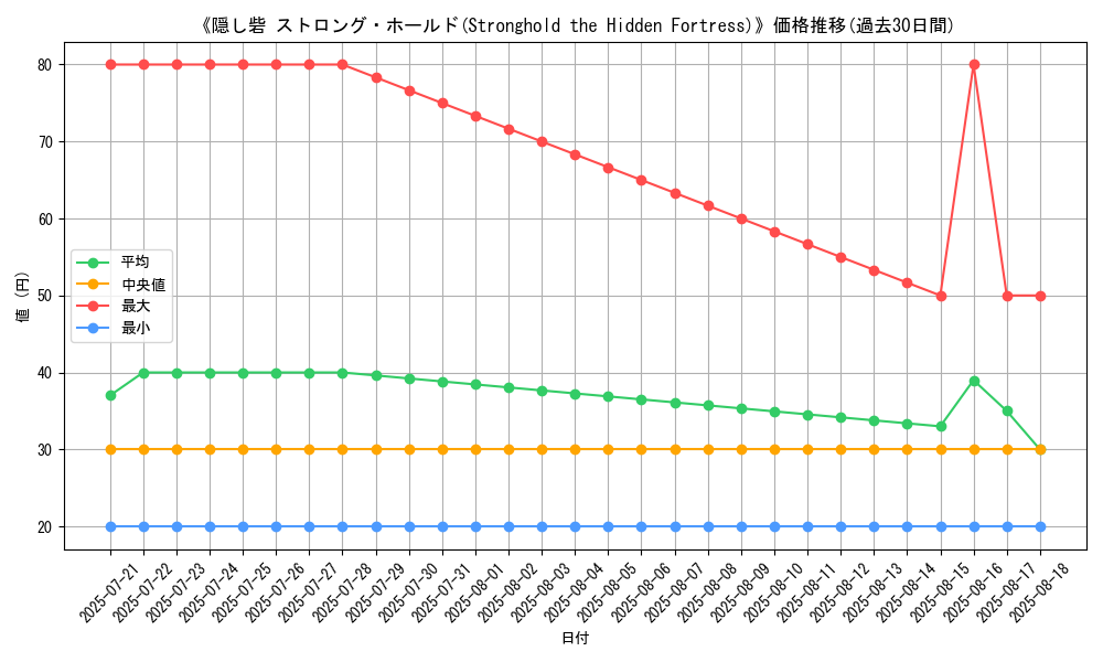 graph_card_110856
