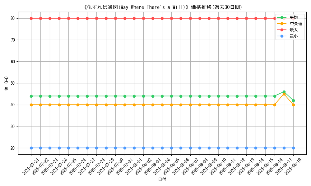 graph_card_110858
