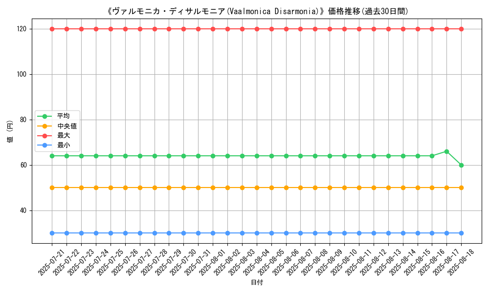 graph_card_110859