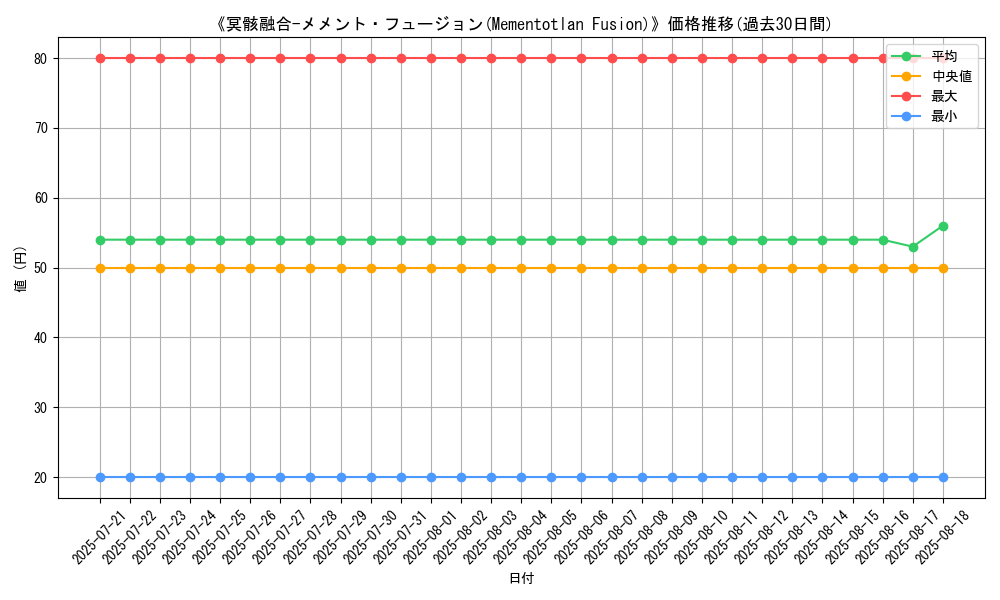 graph_card_110861