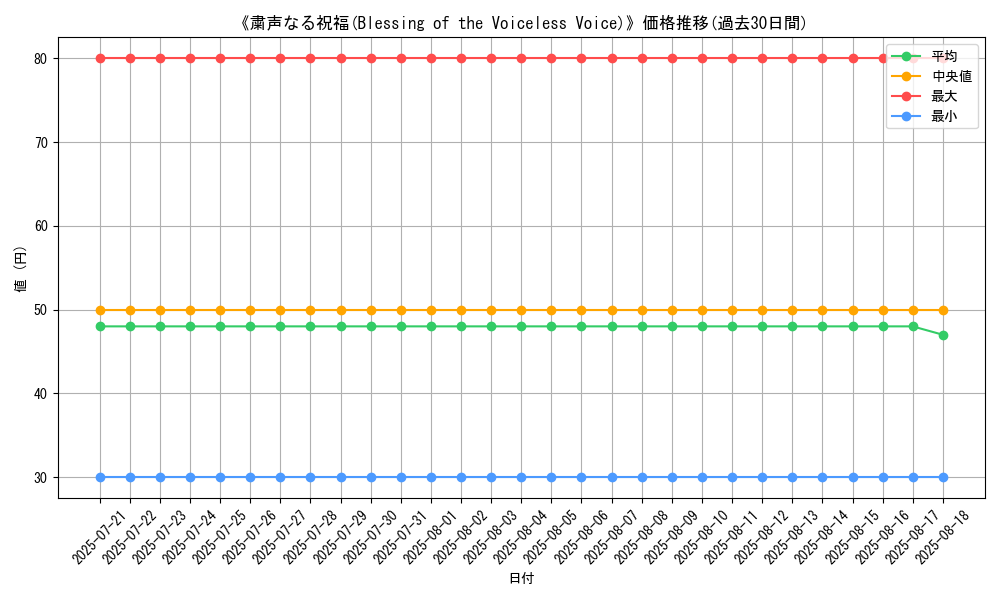 graph_card_110862