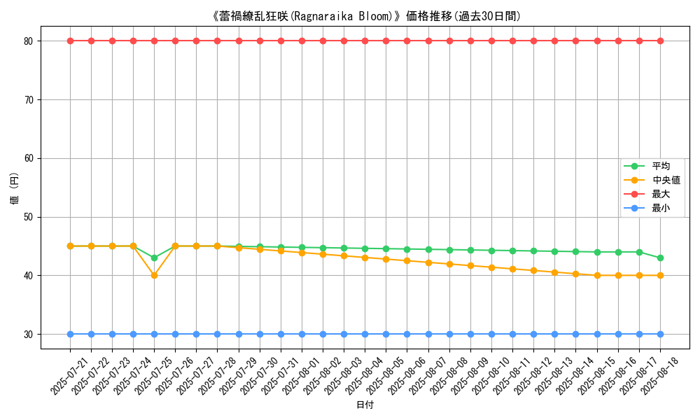 graph_card_110863