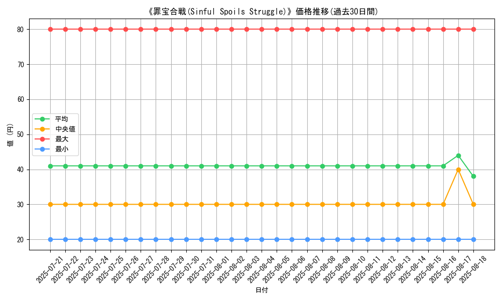 graph_card_110864