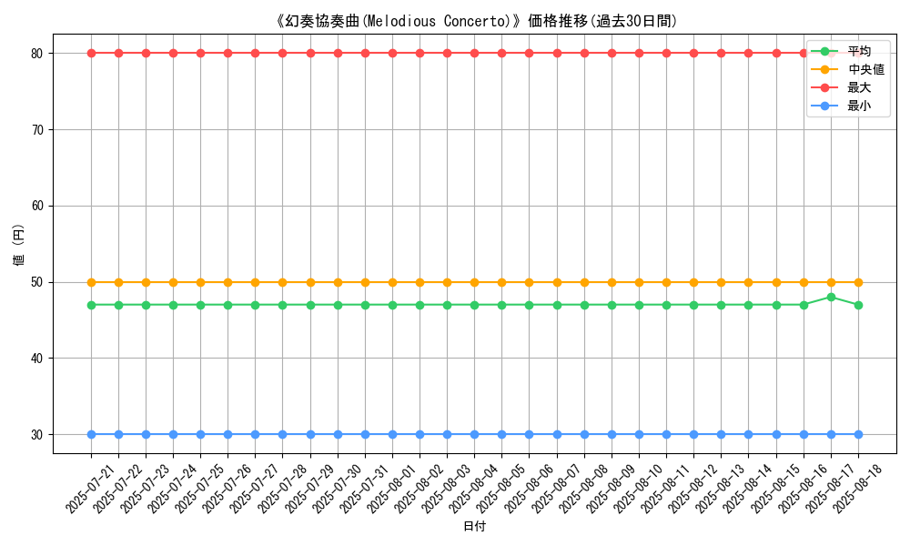 graph_card_110865