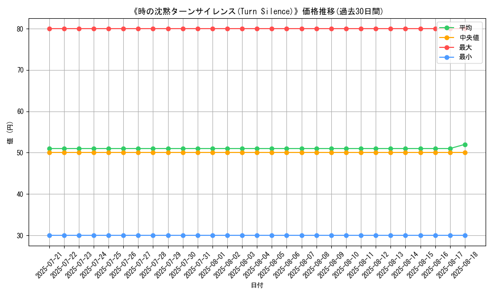 graph_card_110866