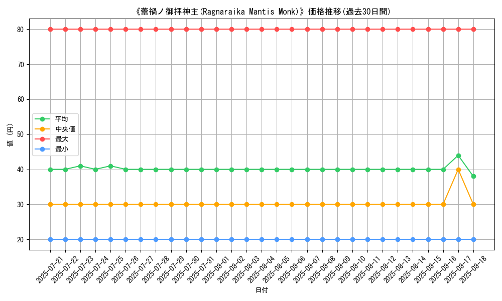 graph_card_110867