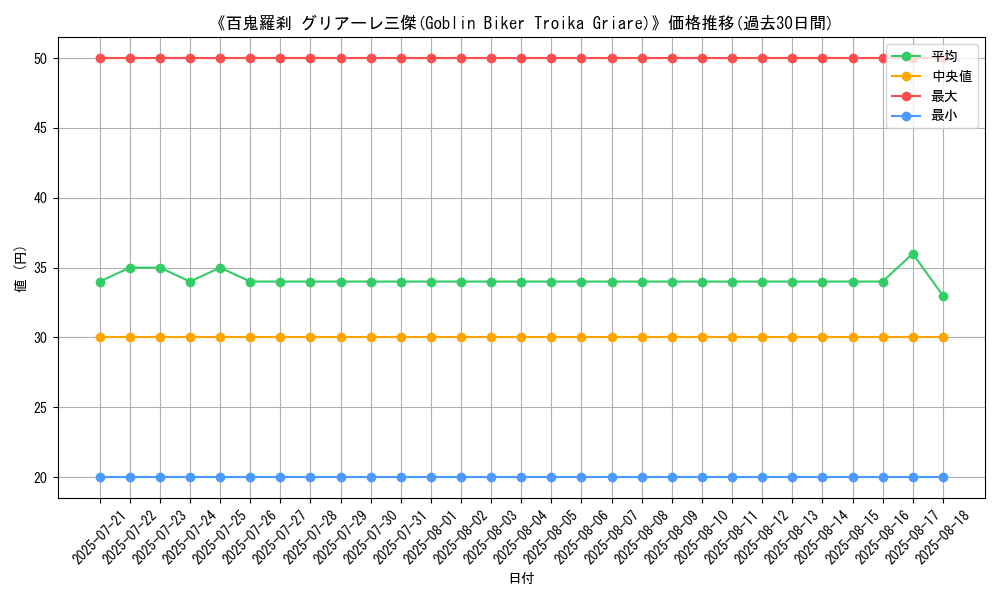 graph_card_110868