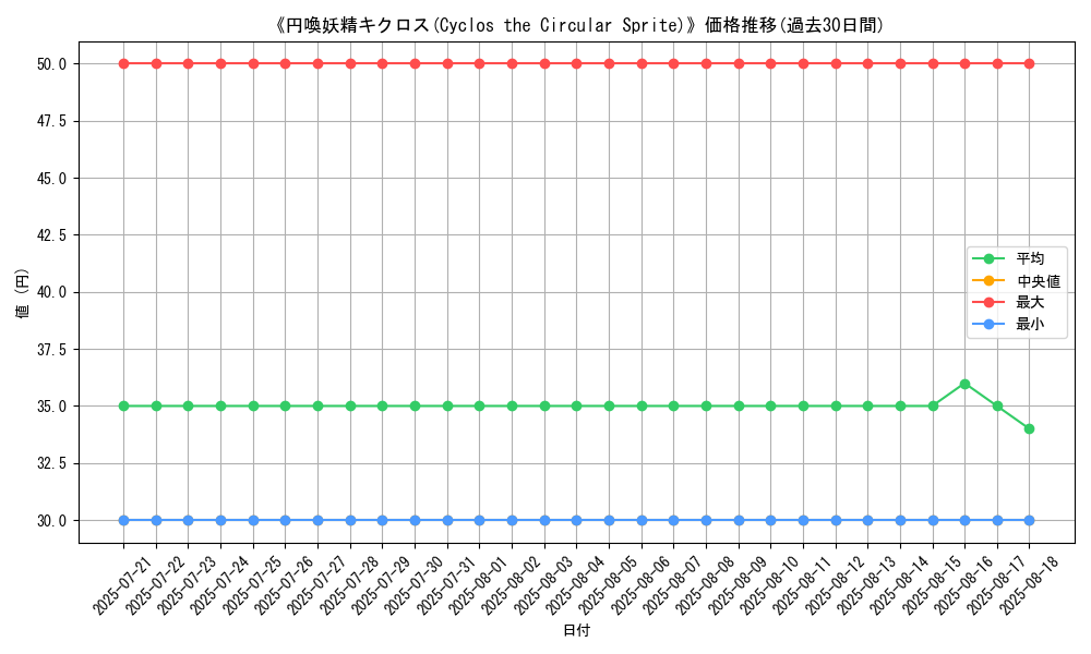 graph_card_110869