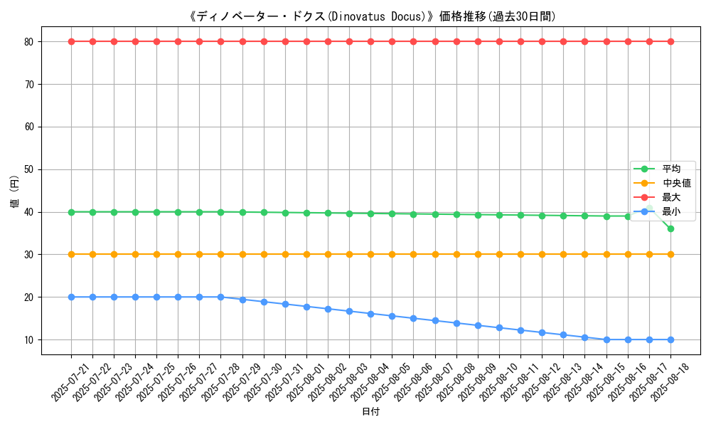 graph_card_110870