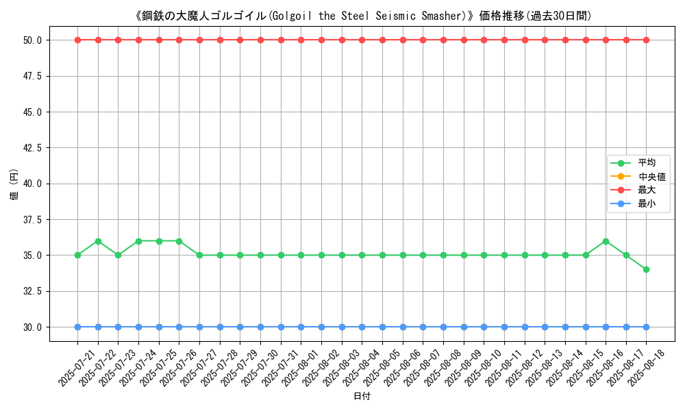 graph_card_110871