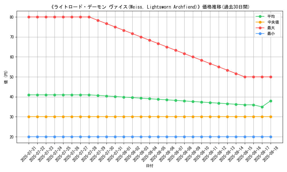 graph_card_110872