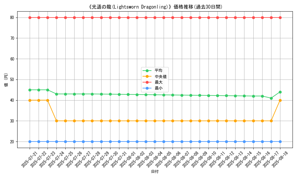 graph_card_110873