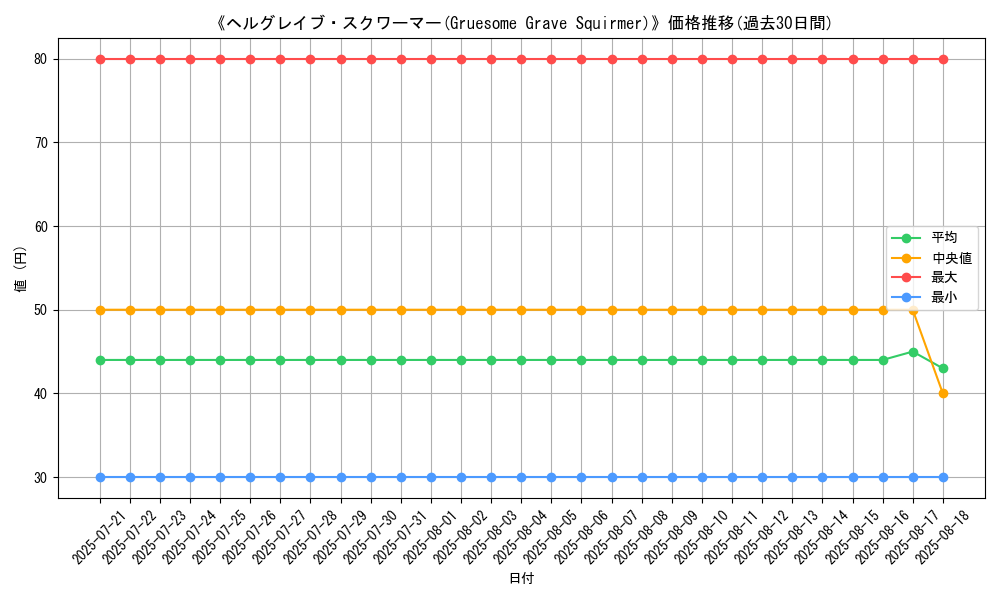 graph_card_110874