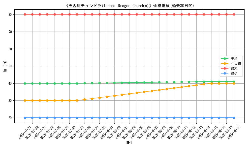 graph_card_110875
