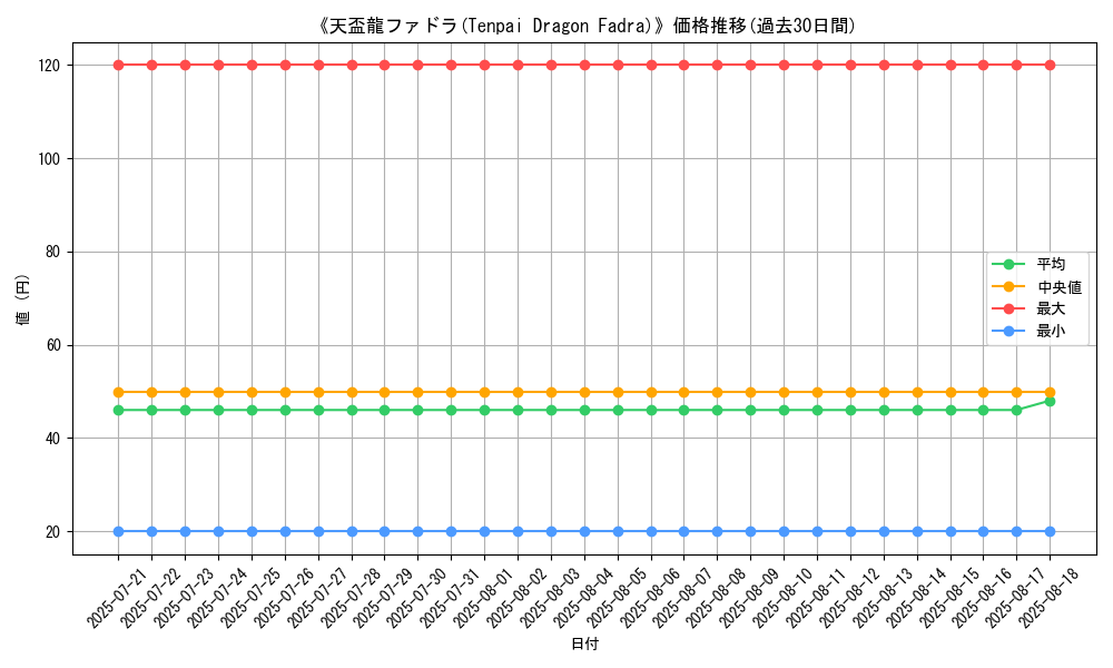 graph_card_110876