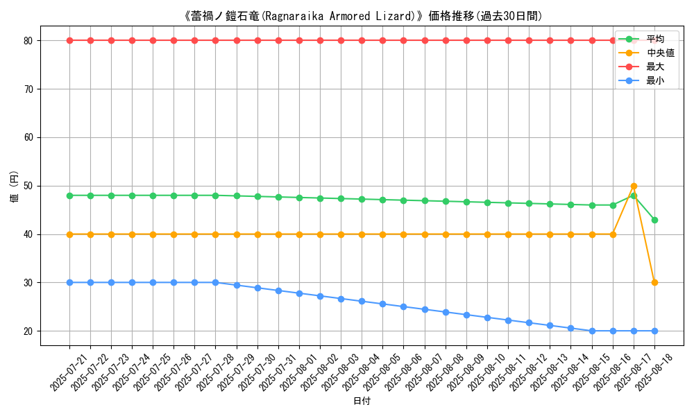 graph_card_110877