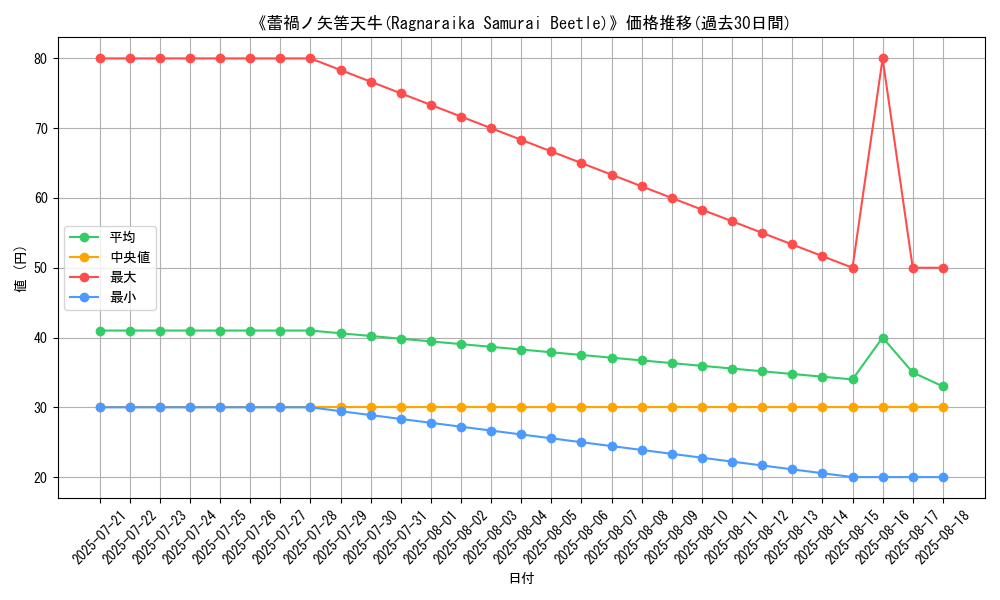 graph_card_110878