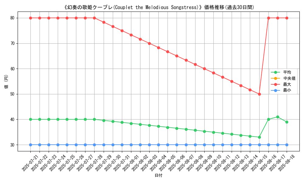 graph_card_110879