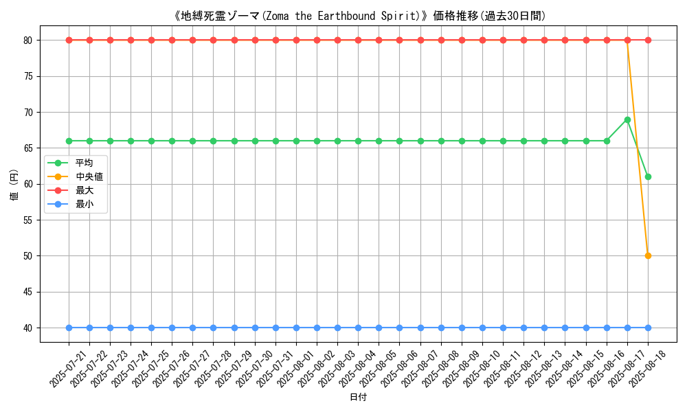 graph_card_110880