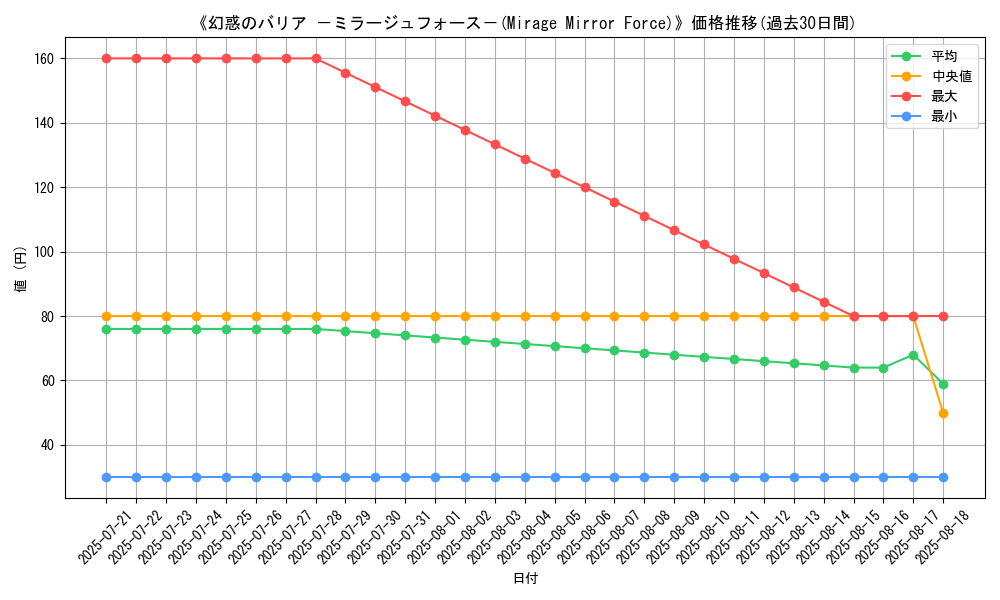 graph_card_110881