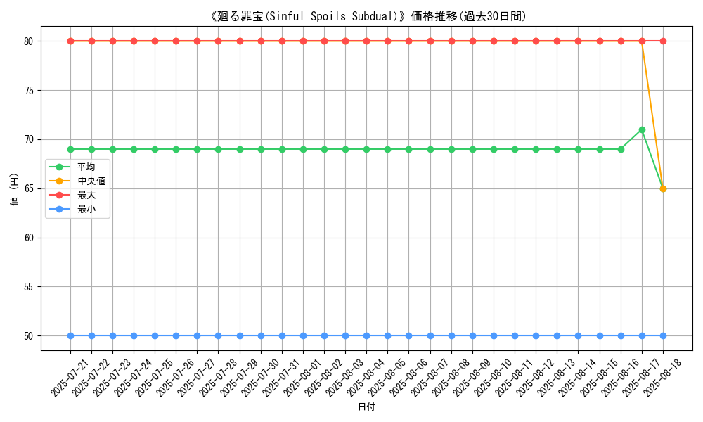 graph_card_110882
