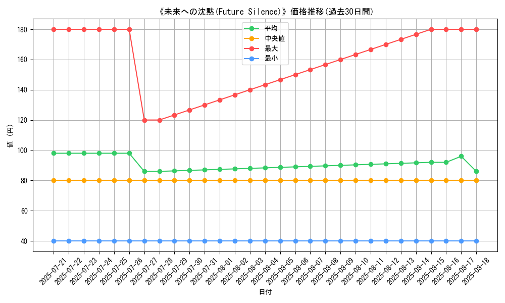graph_card_110883