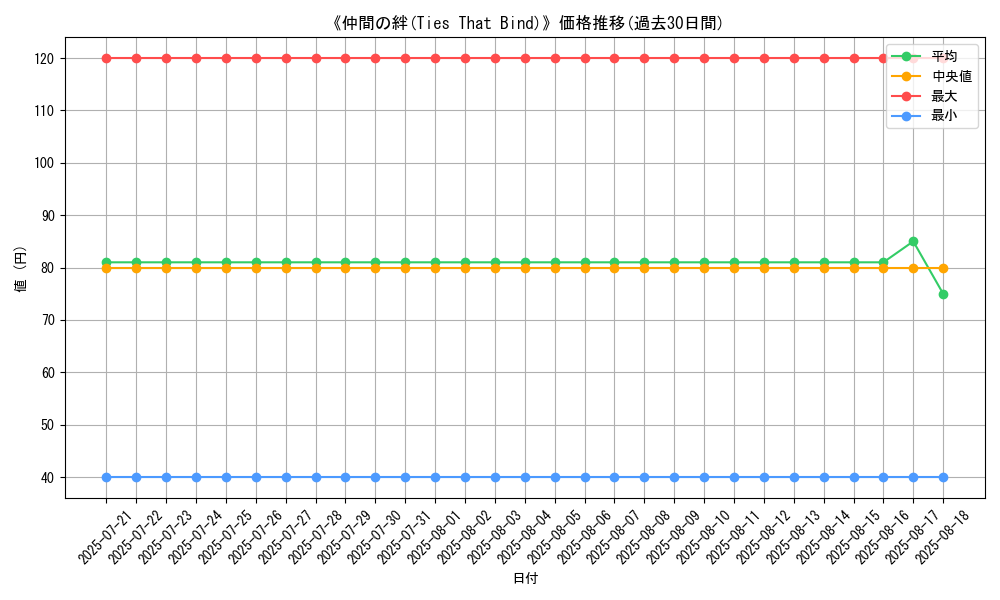 graph_card_110884