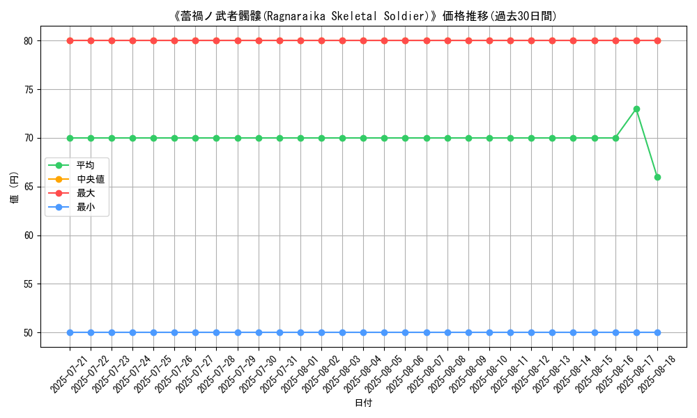 graph_card_110885