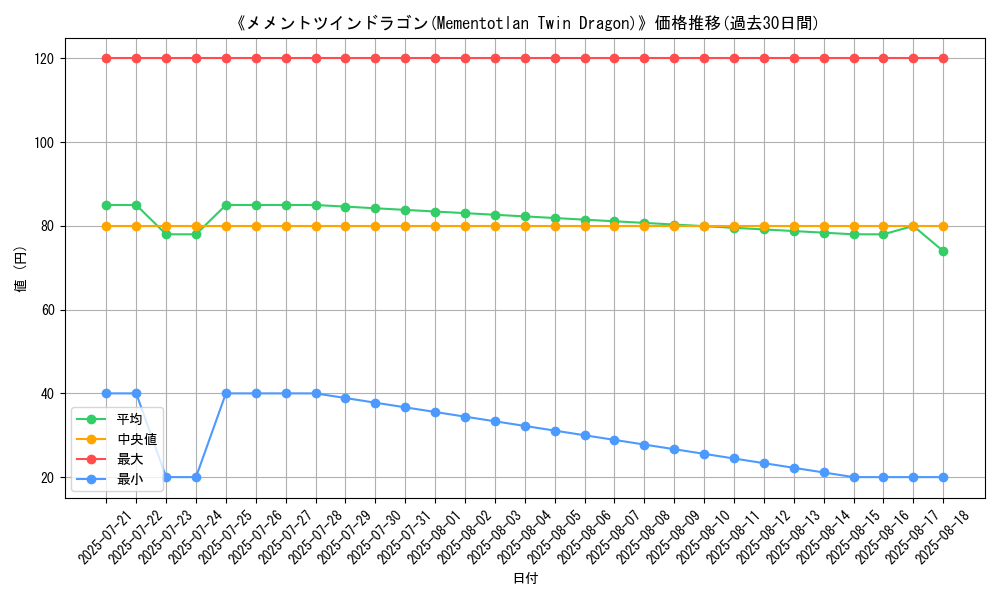 graph_card_110886