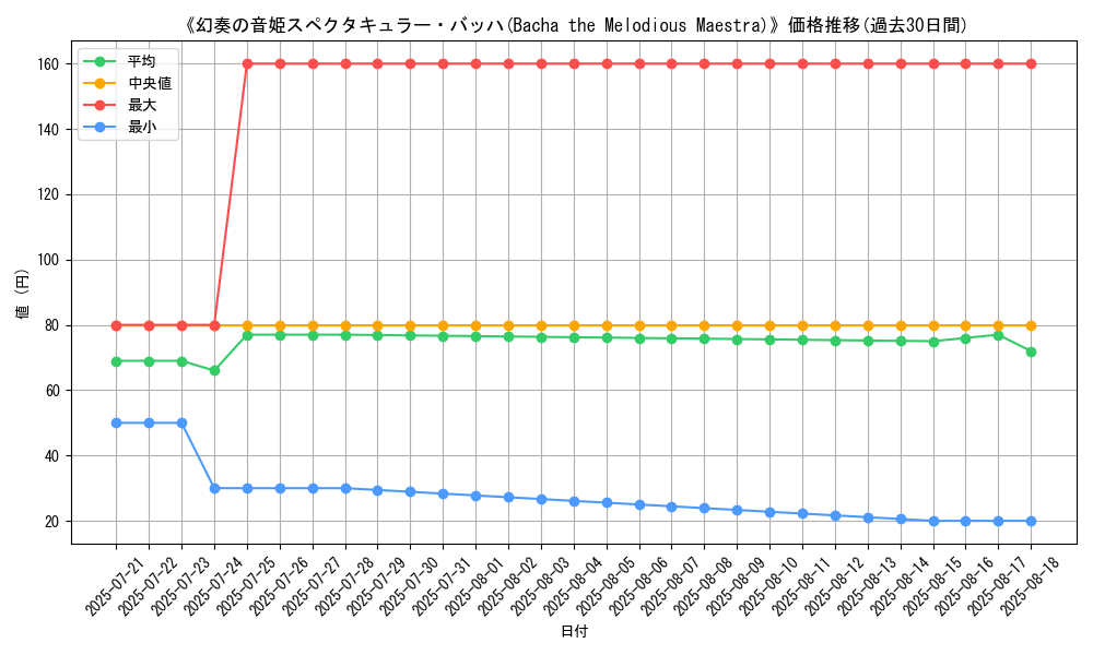 graph_card_110887