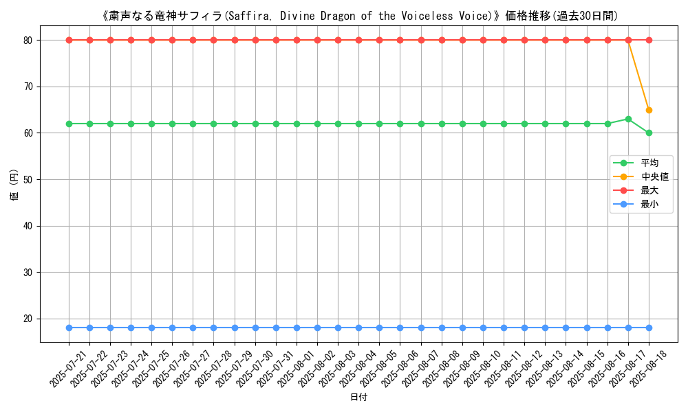 graph_card_110888