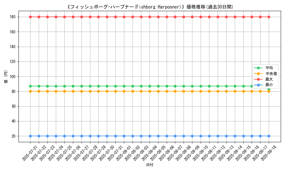 graph_card_110889