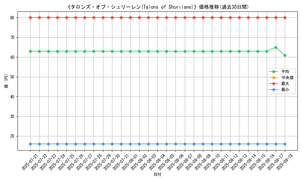graph_card_110890