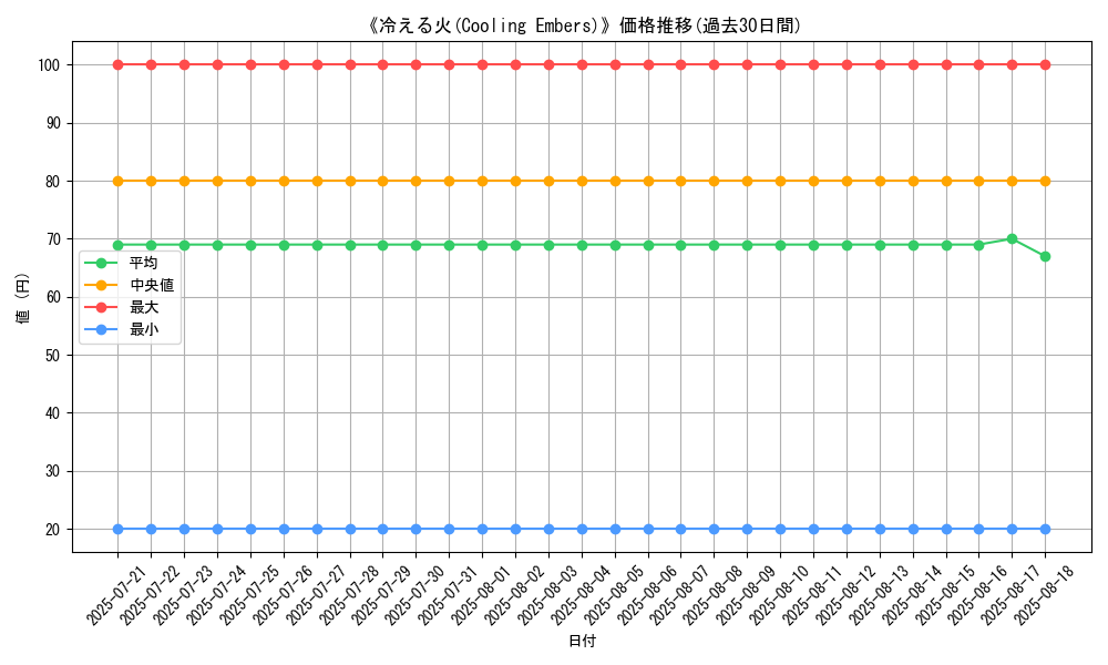 graph_card_110892
