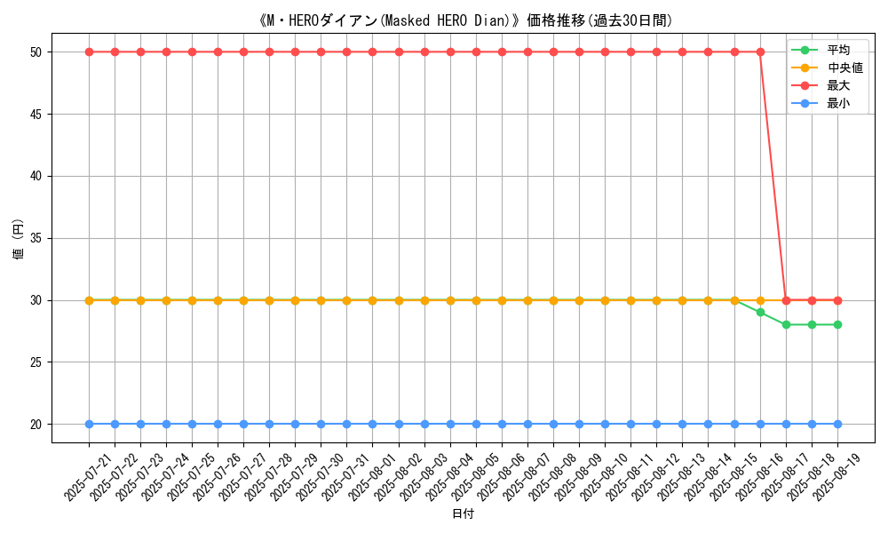 graph_card_110947