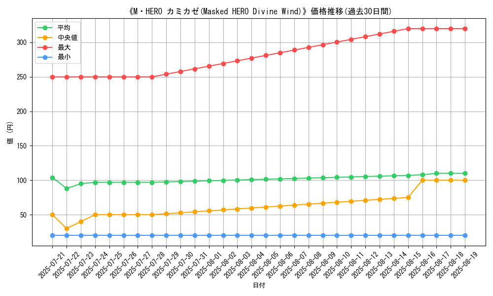 graph_card_111056