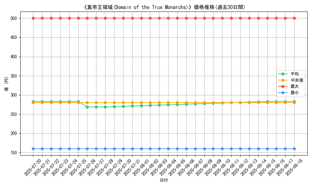graph_card_111309