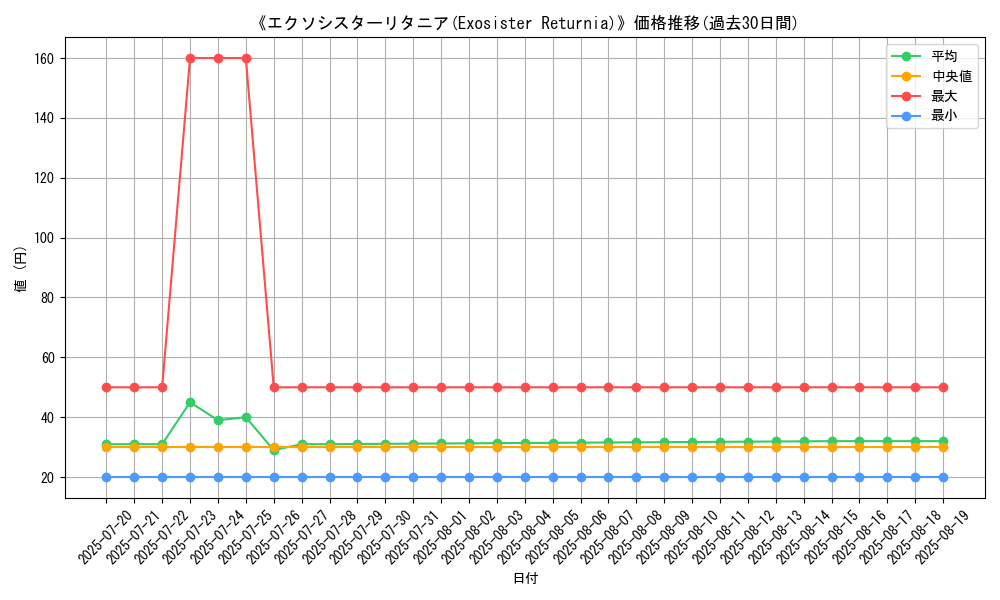 graph_card_111347